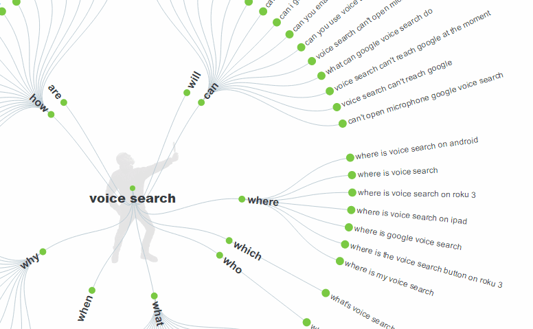 answer the public's voice search optimization tool results