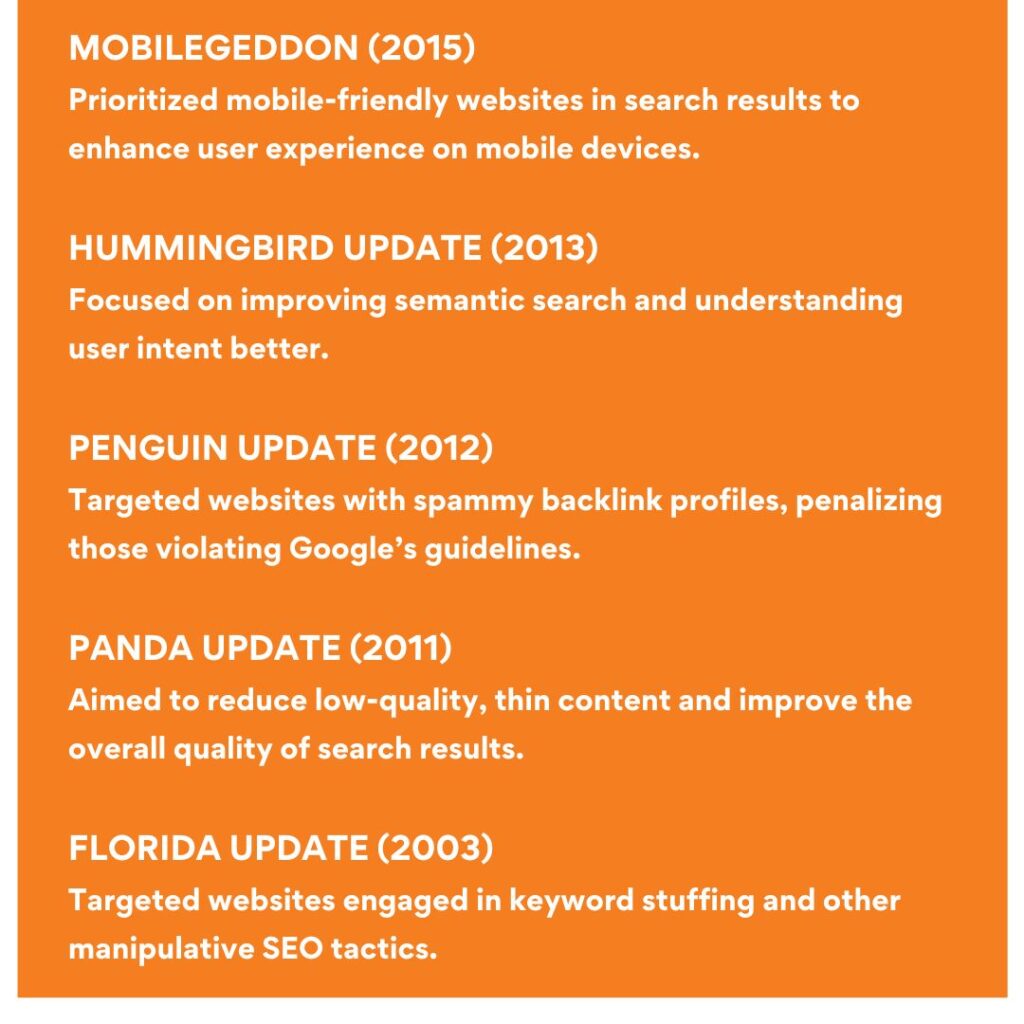 ROAR! - History of Google Core Updates