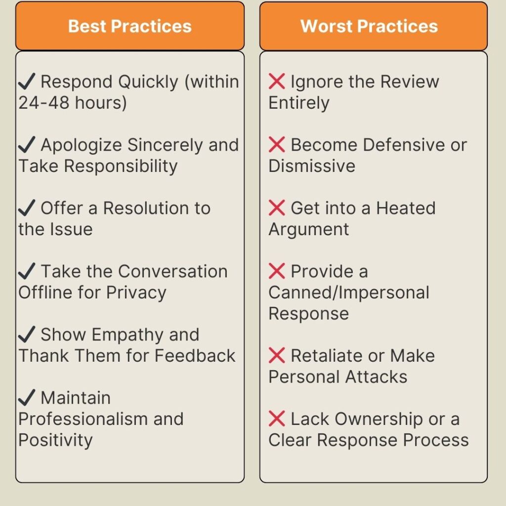 ROAR! Manipulating Reviews Blog Graphic