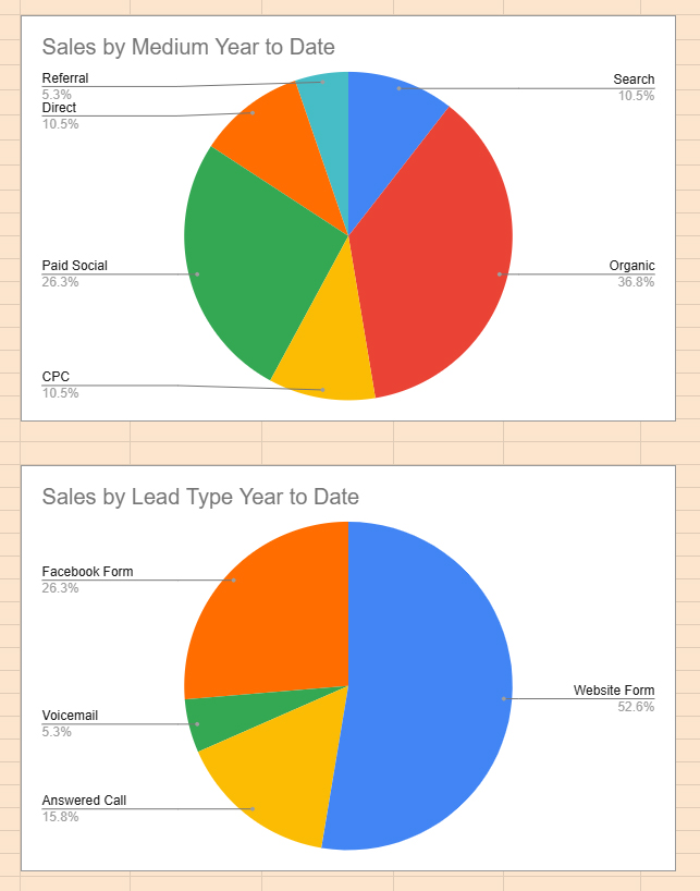 lead-aggregator-dashboard-example-report ROAR! Lead Aggregator Dashboard Example Sales Report
