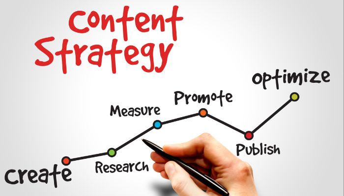 content strategy