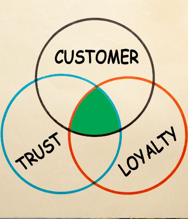 customer trust