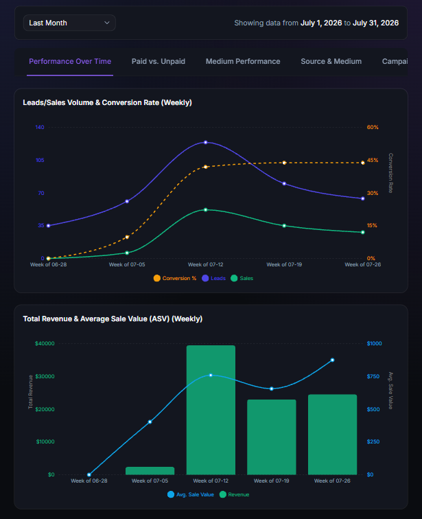 lad-dashboard-example-3