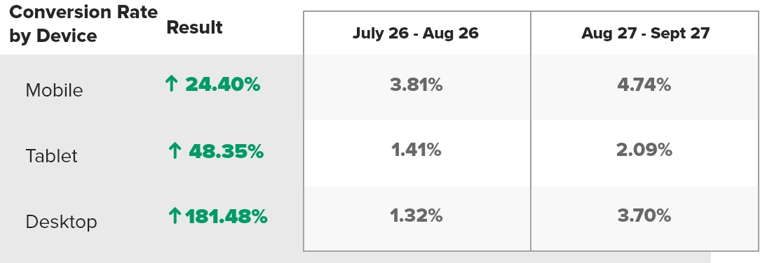 Stats my devices