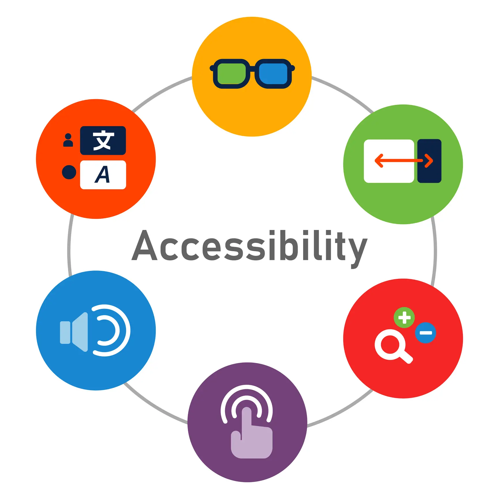 Website Accessibility