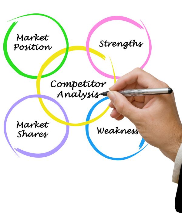 competitor analysis